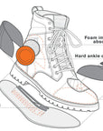 Infographics of a women motorcycle boot Thomson from Shima